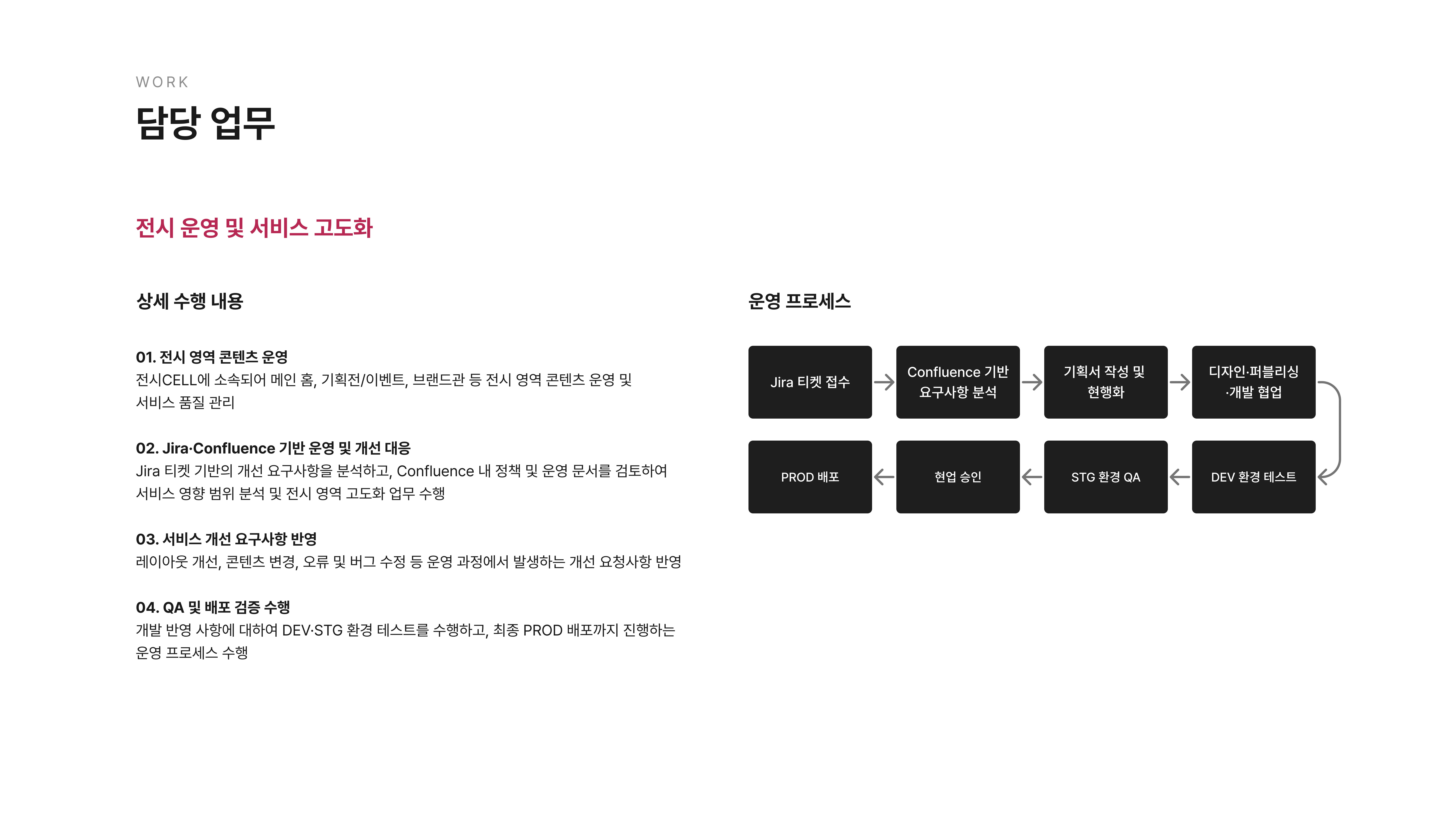 LG전자 LGE.COM 통합사이트 고도화 운영 포트폴리오 9페이지