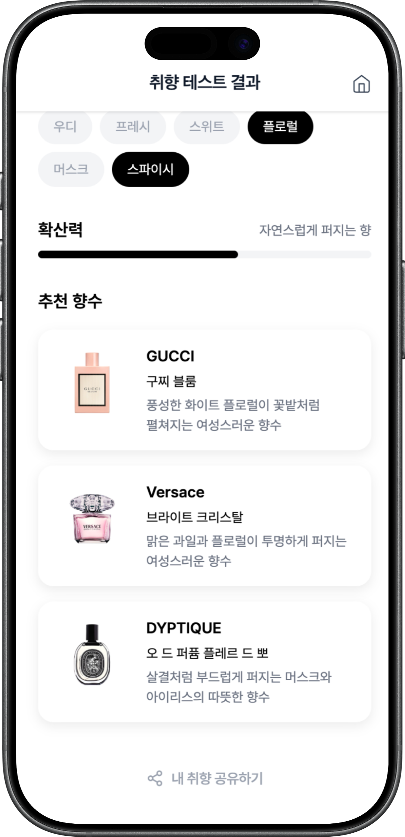 Tryscent Perfume