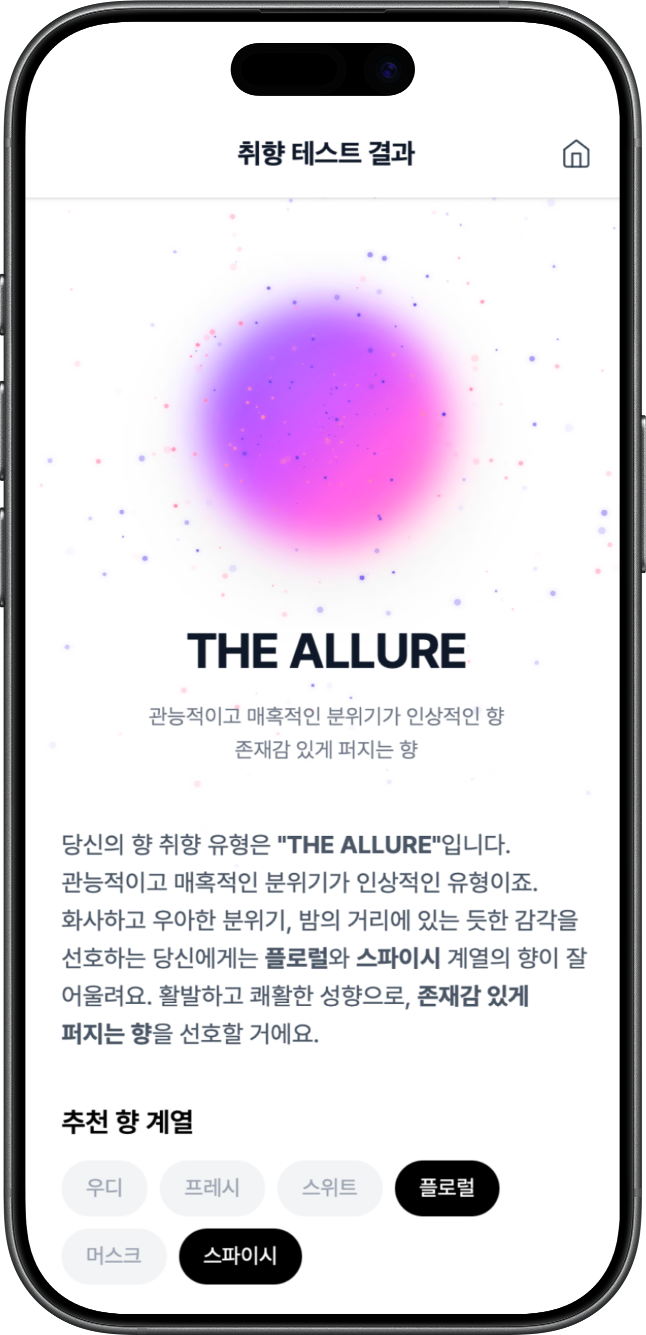 Tryscent Result Allure